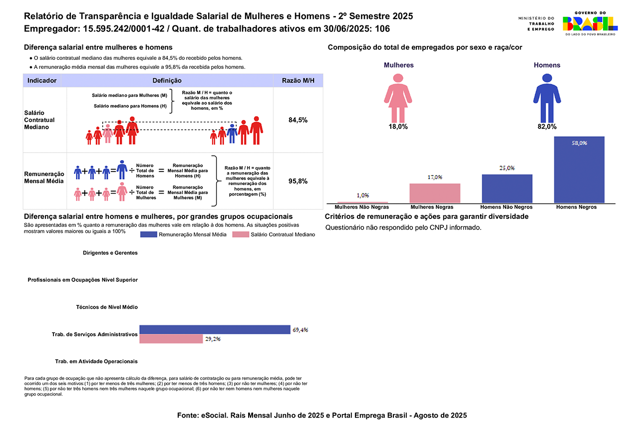 Relatório de Transparência e Igualdade Salarial 